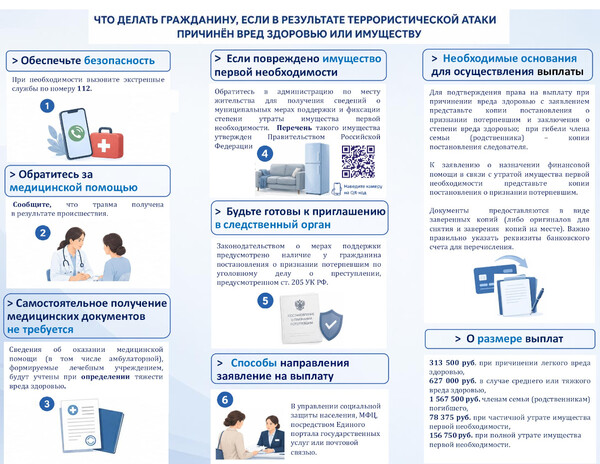 Порядок реализации прав гражданами, здоровью или имуществу которых при
