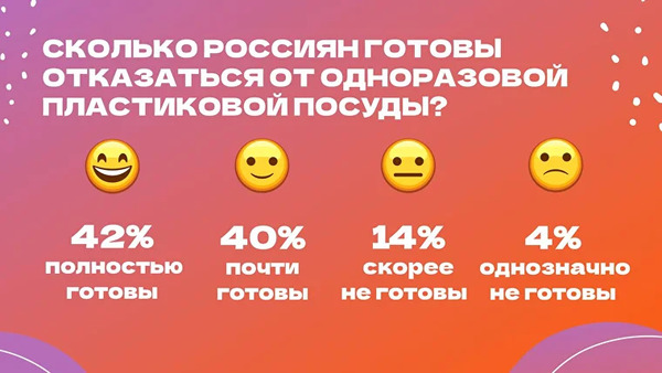 Экомаркировка товаров