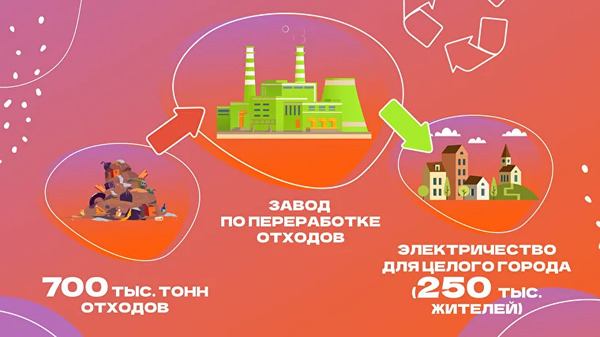 А как из отходов делают электричество?
